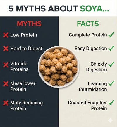 5 Myths About Soya You Need to Stop Believing Today